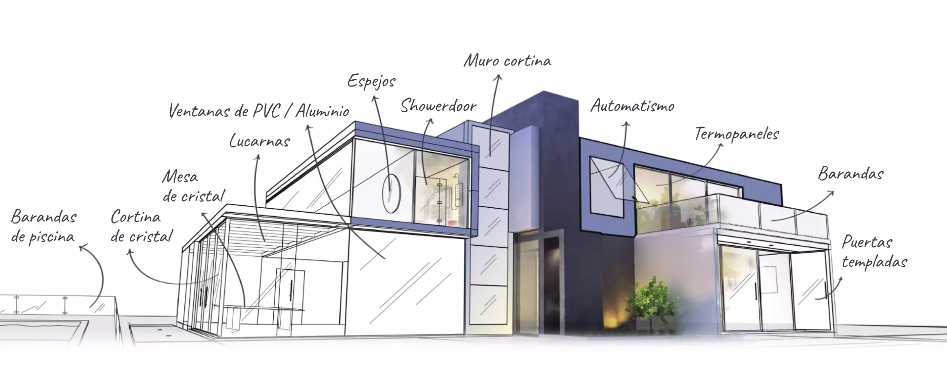 Solutions House